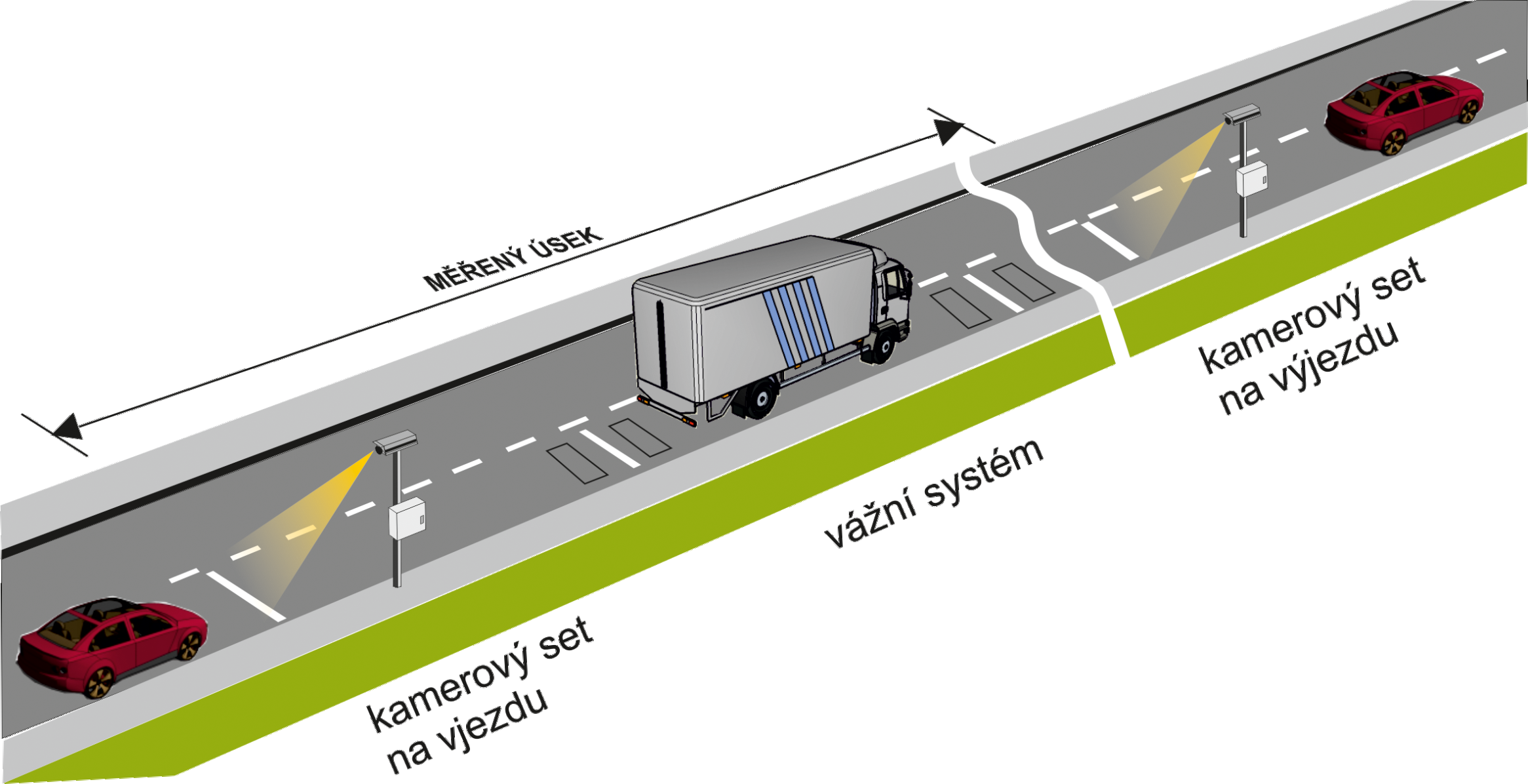 Vážní systém SYDO Traffic CrossWIM